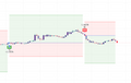 swift algo