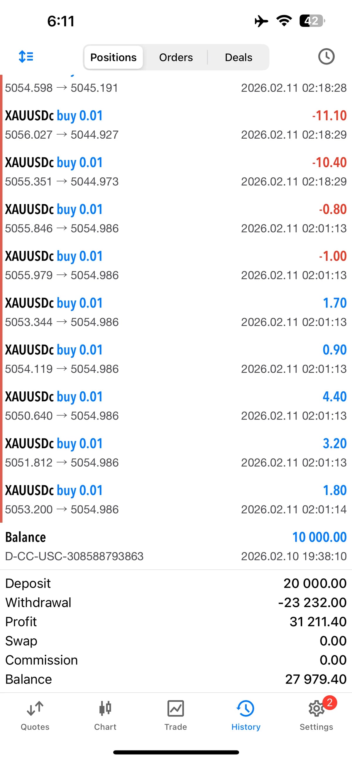 Master Scalping Premium Bot