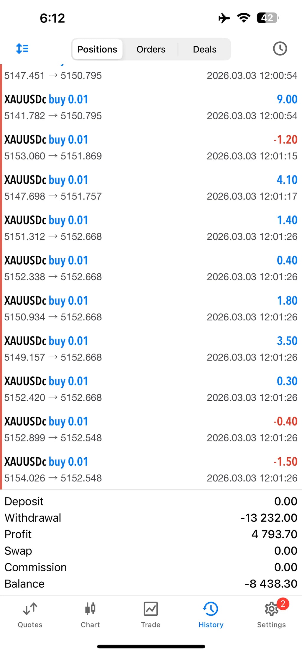 Master Scalping Premium Bot