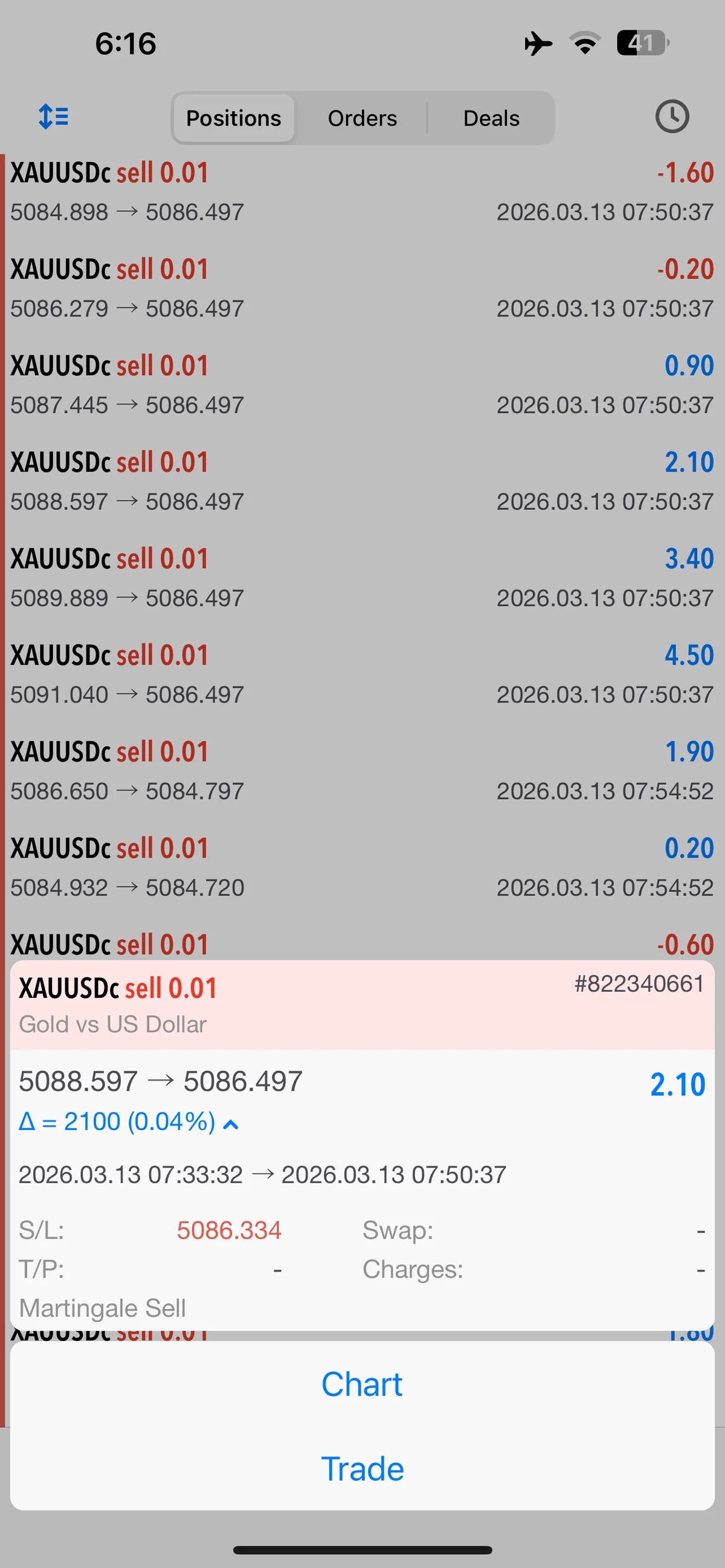 Master Scalping Premium Bot