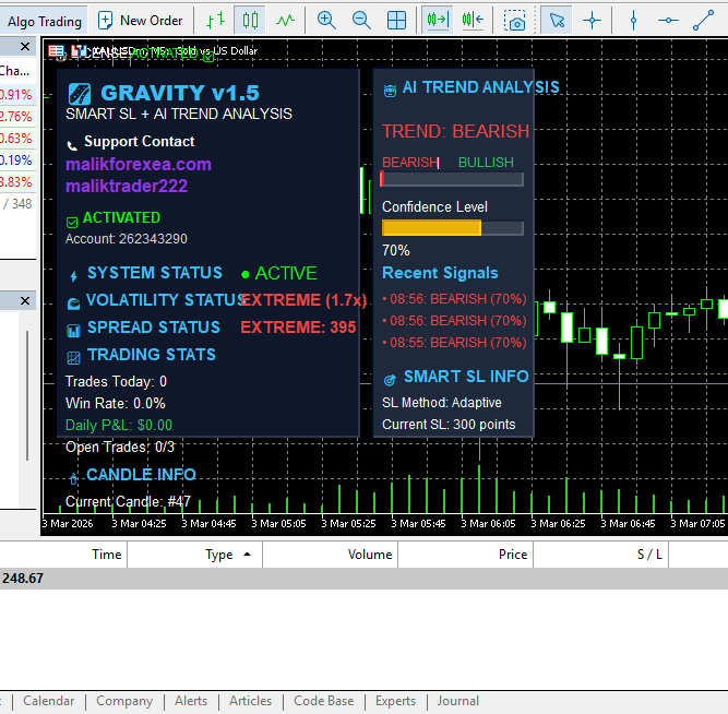 Gravity V1.5 Bot by Malik Forex
